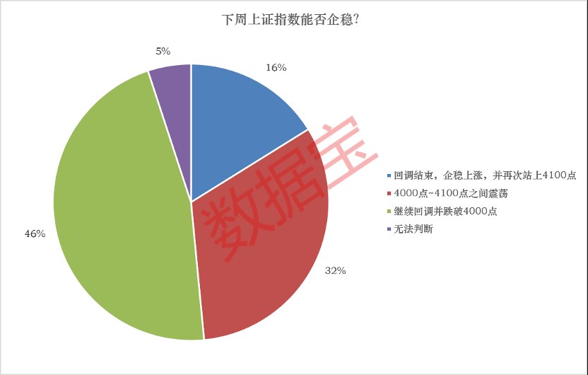 融资资金大分化！光模块被猛加仓 半导体产业链却遭减持！回调还会继续多数投资者这么看